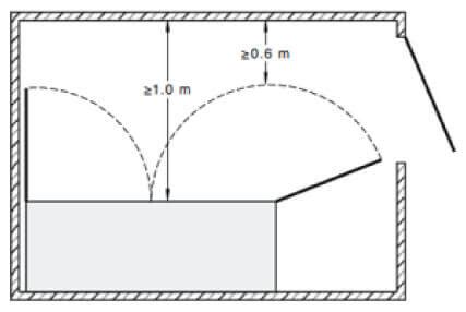 switchboard clearance requirements